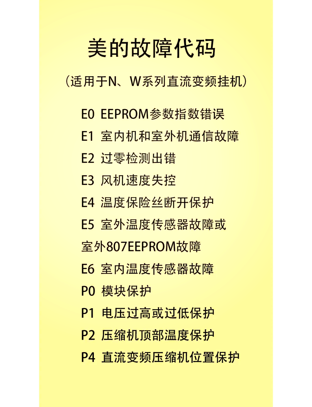 美的空调显示E3是什么故障怎么解决