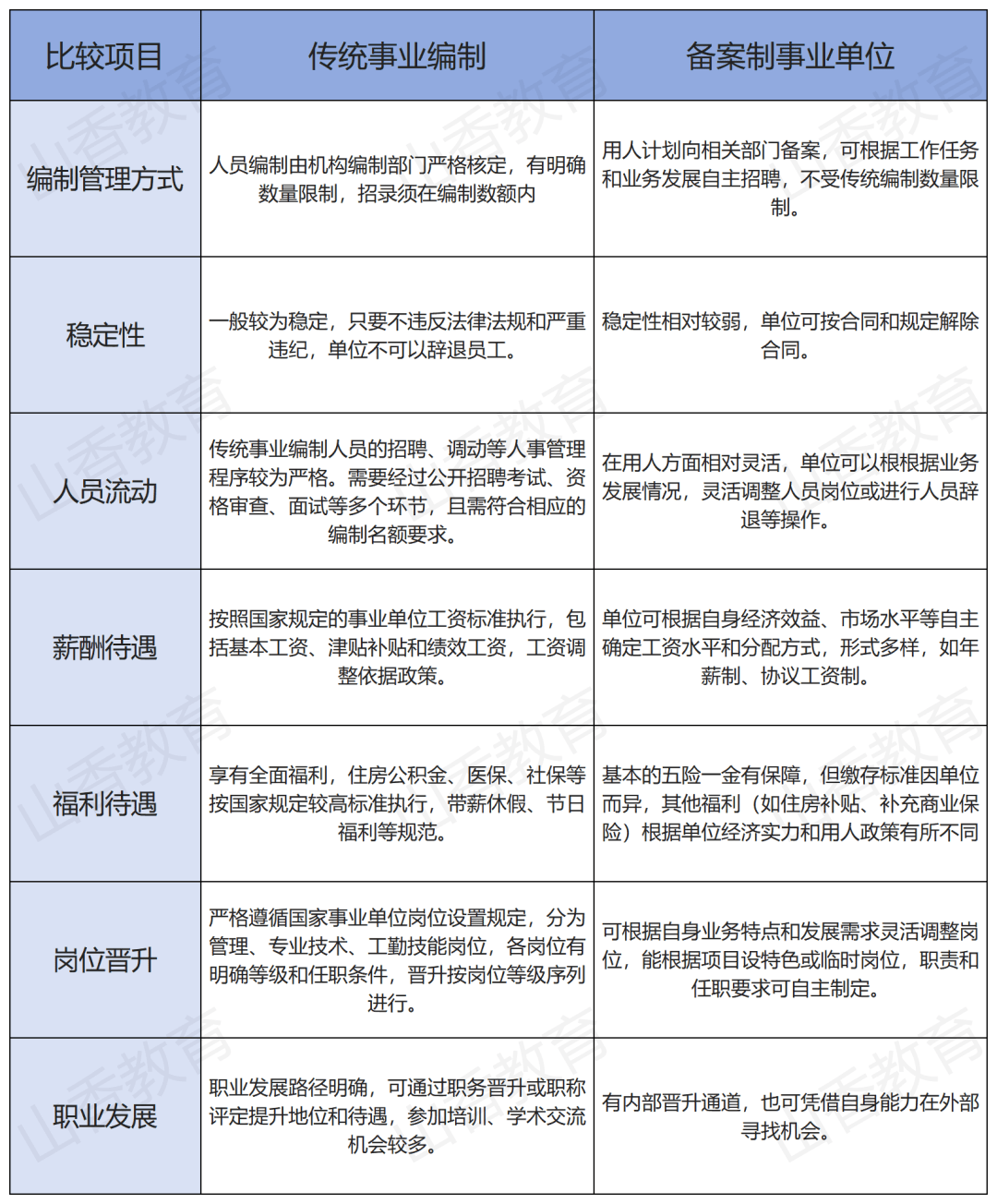 事业编和行政编一样吗