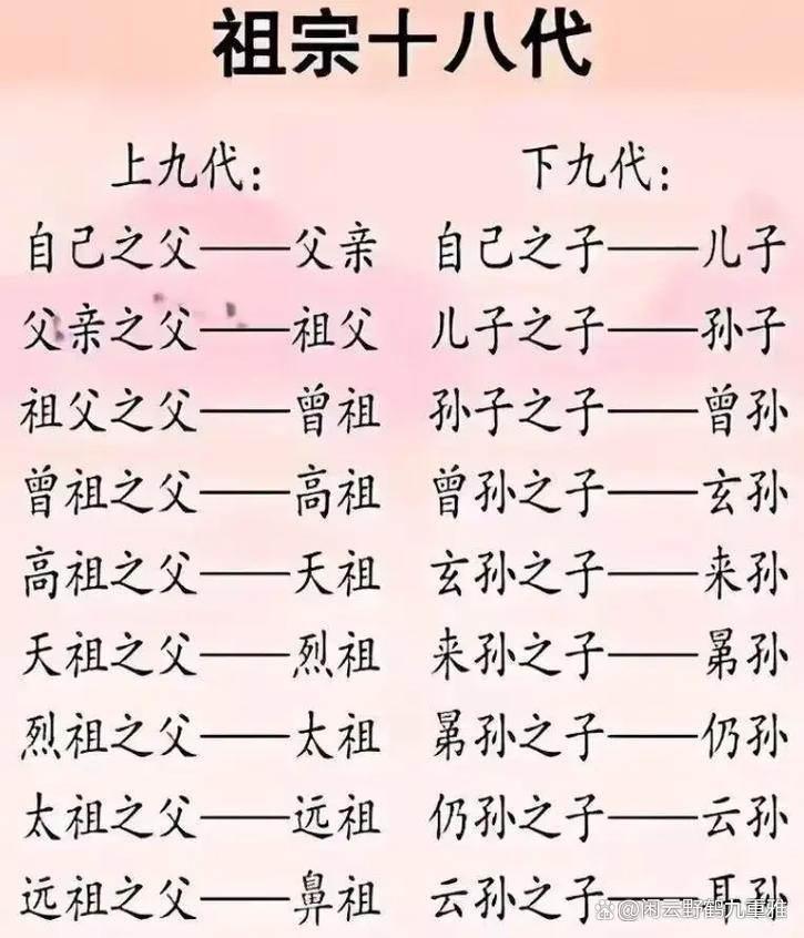 高祖父生活在什么年代