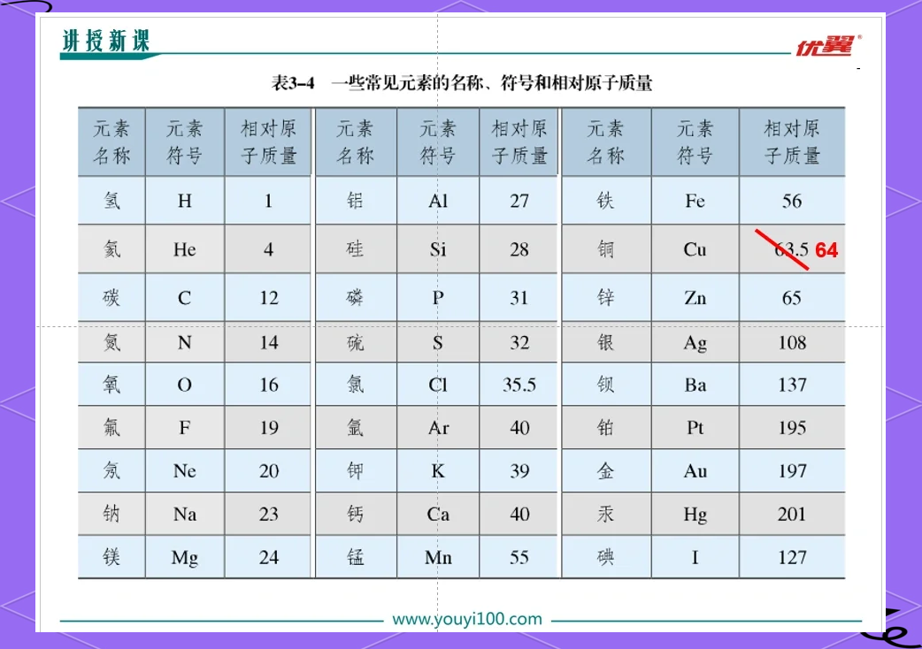 mn元素的相对原子质量是多少