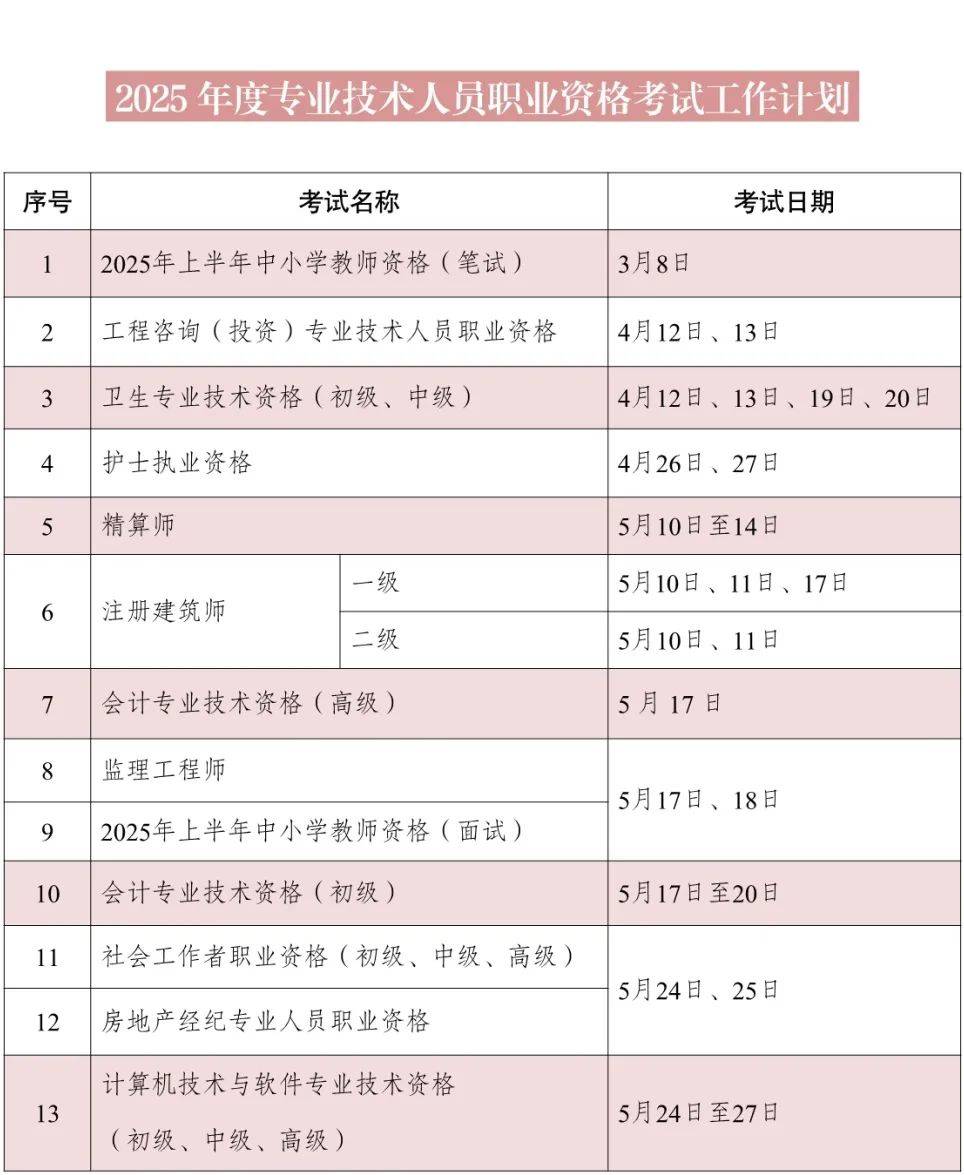 职业资格考试有哪些内容