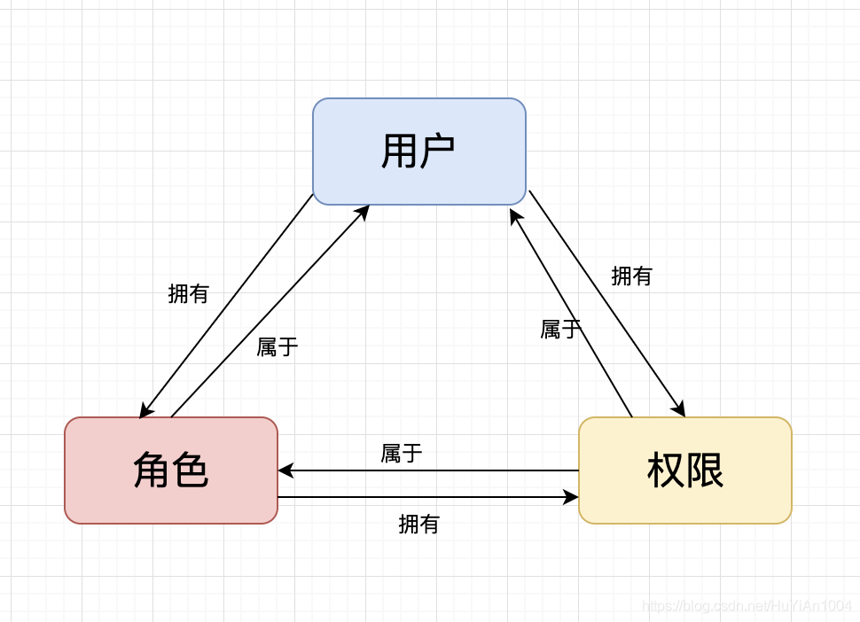 前后端分离前端怎么运行