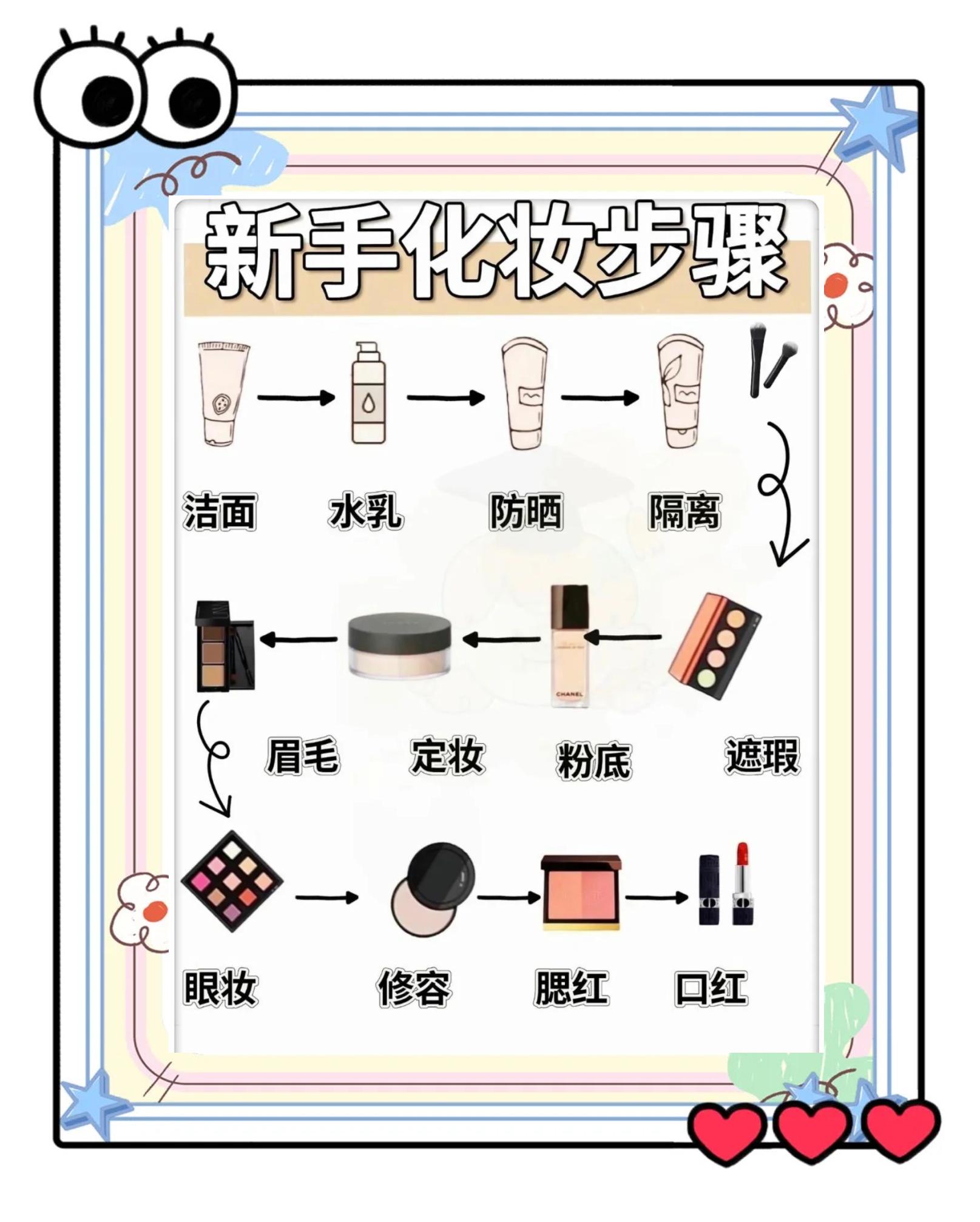 男生淡妆教程