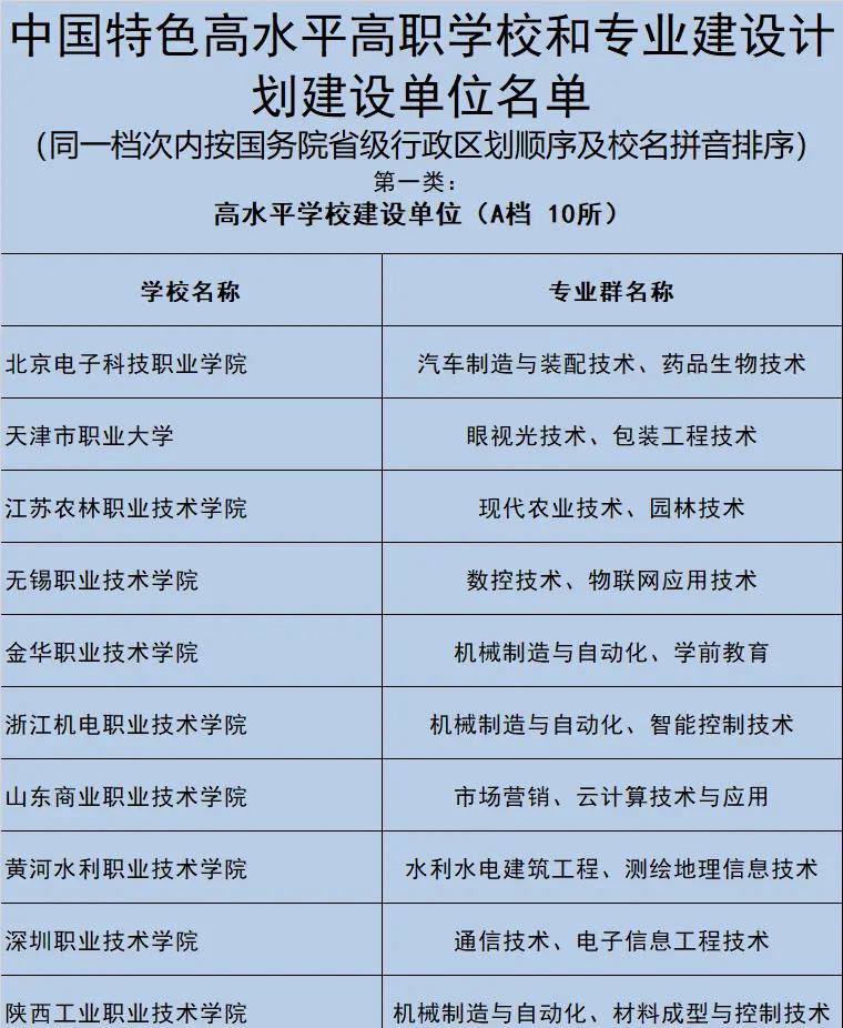 大专有什么学院可以选