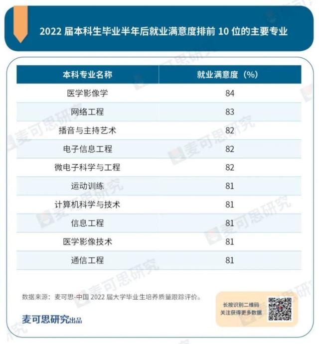 三峡大学专业排名榜