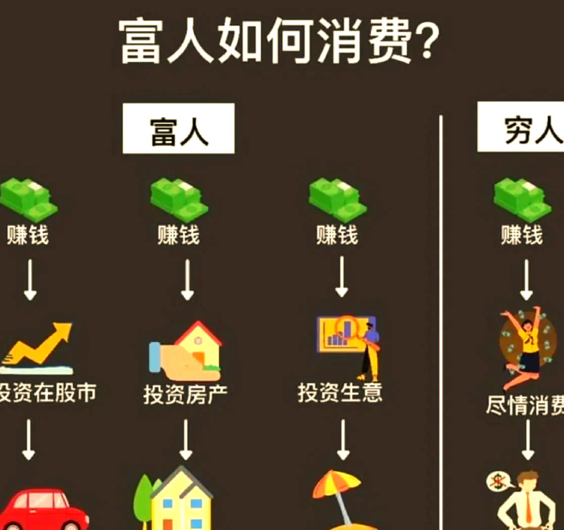 穷人和富人的区别图片大全