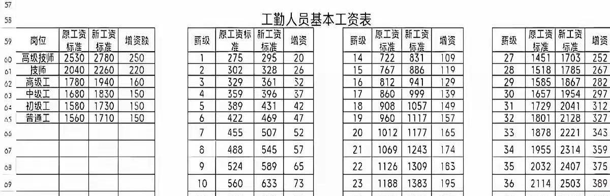 银行上班薪资多少