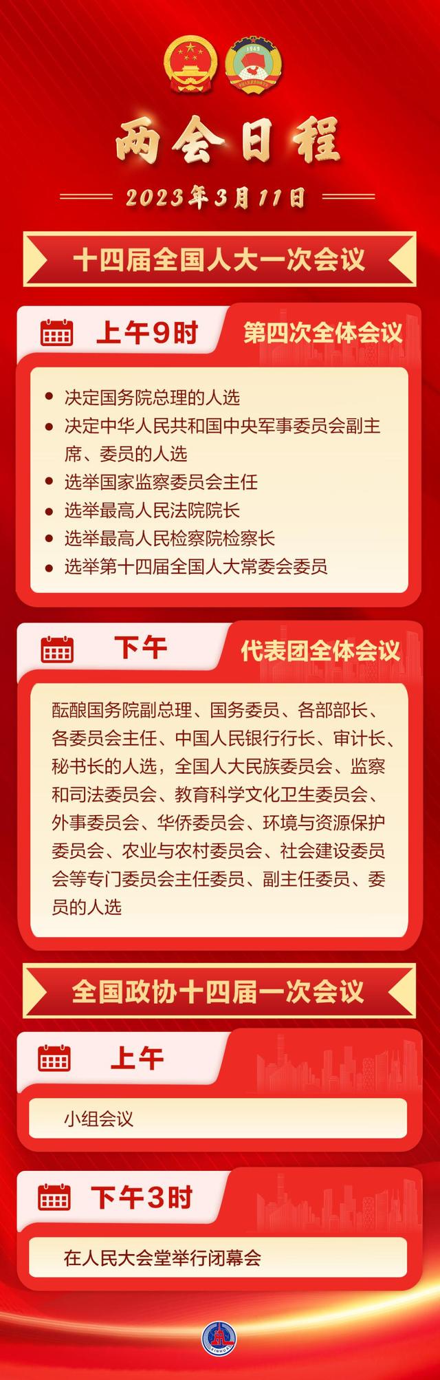 两会是什么时间开始至什么时间结束