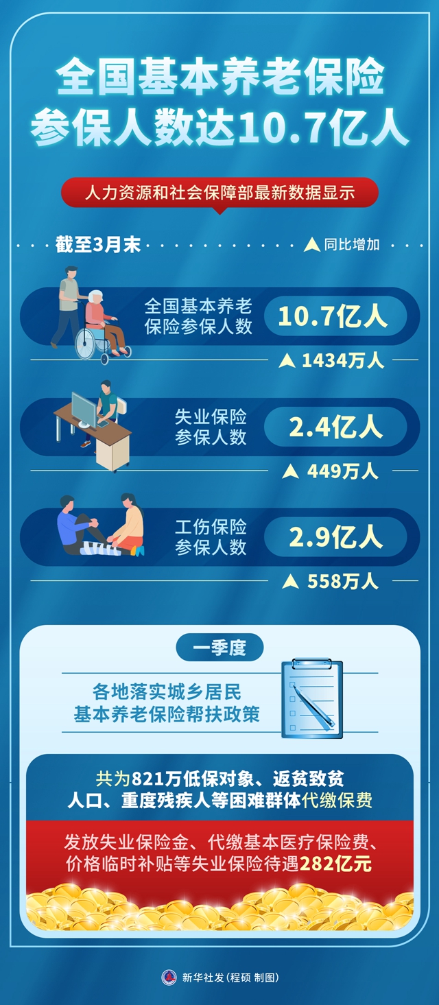 什么是养老保险挂靠
