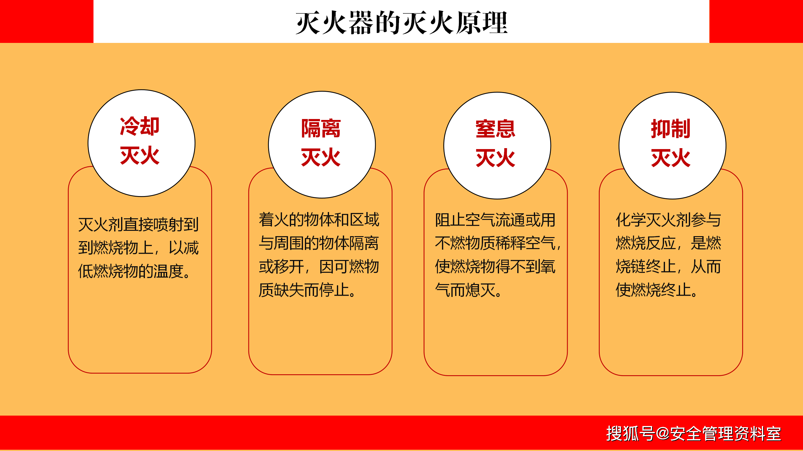 灭火的基本方法有哪些? 冷却法 窒息法 隔离法 抑制法