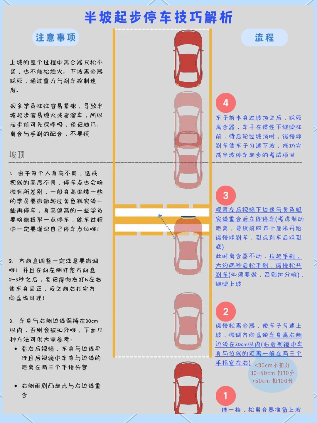 定点停坡停在哪里