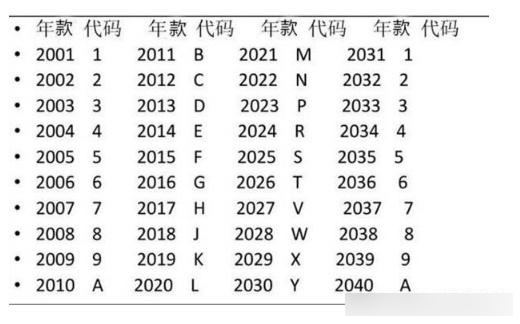 什么是车辆识别代号?它有何作用?
