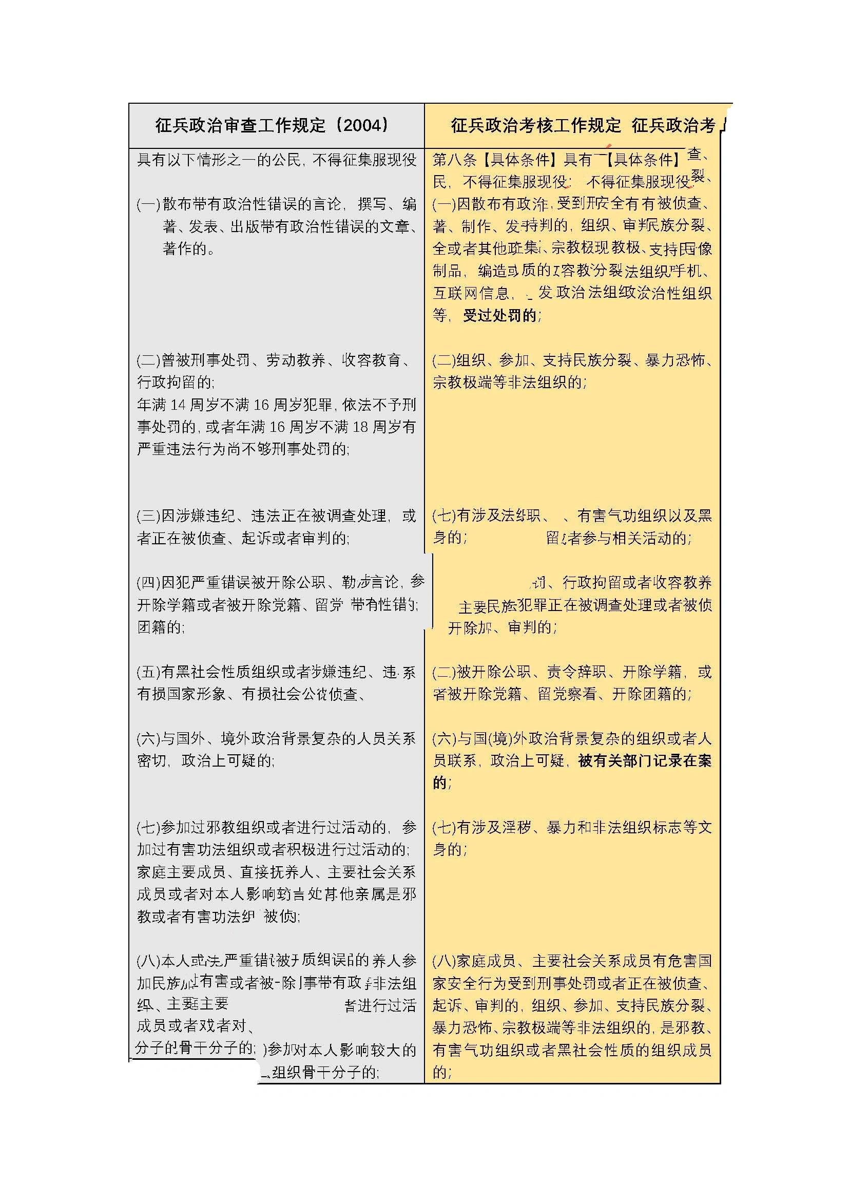 当兵体检完之后什么时候政审