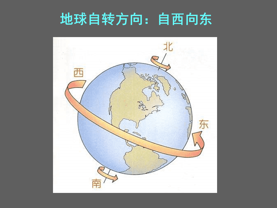 地球自转是哪个方向转