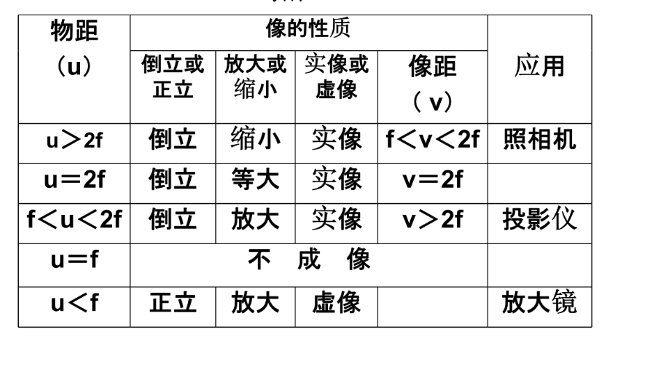 实像虚像的区别在哪里