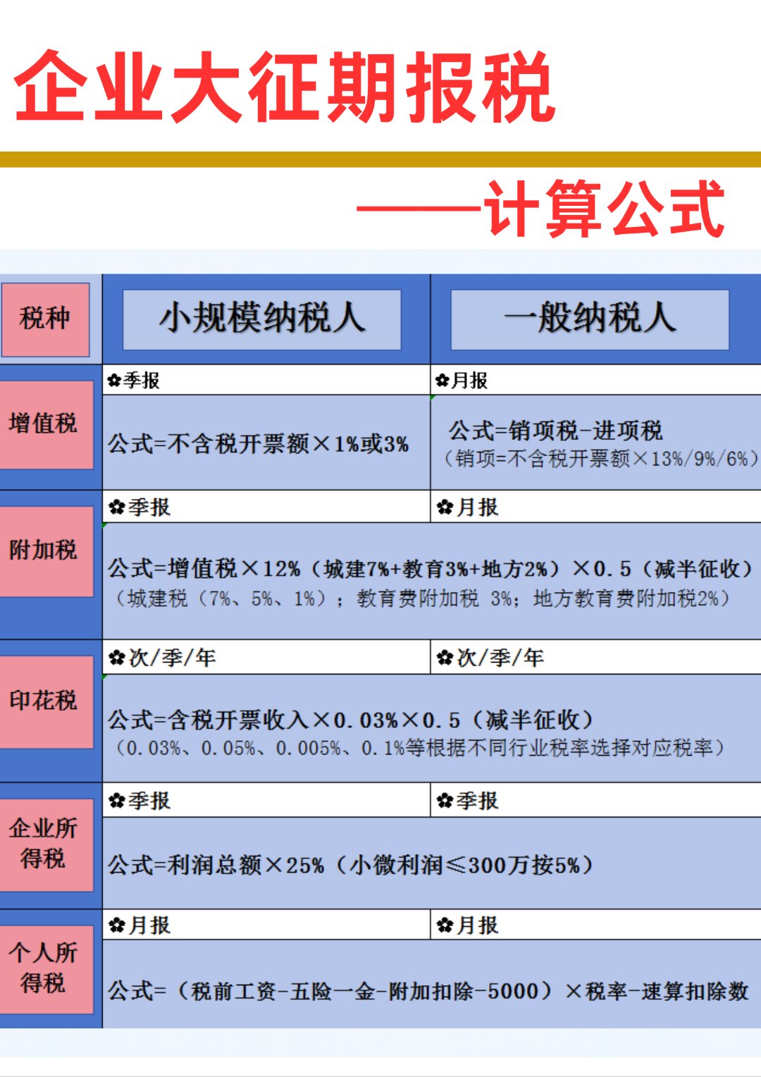 一般纳税人企业增值税怎么算