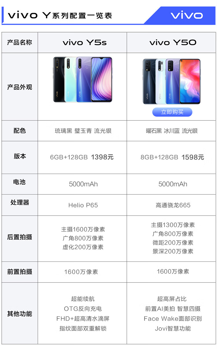 vivo手机手电筒快捷键打不开