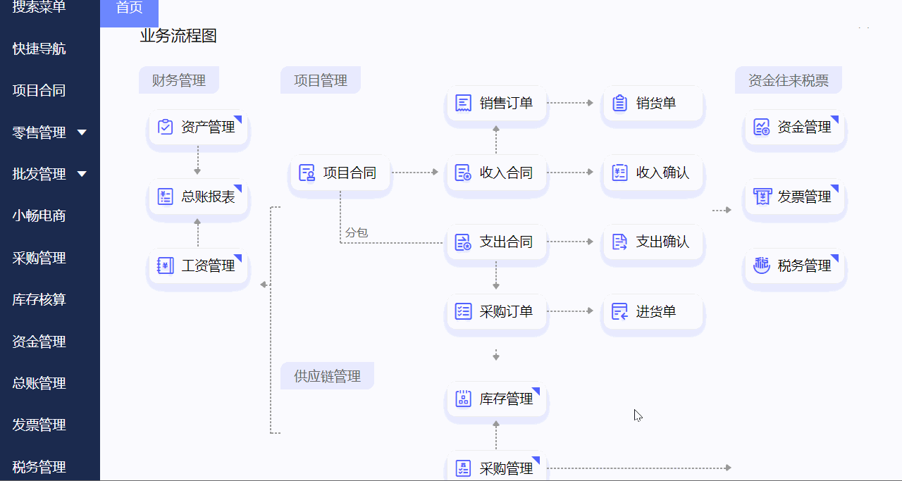 erp是什么岗位