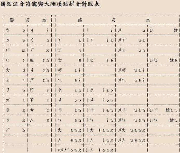 独体字和半包围的区别
