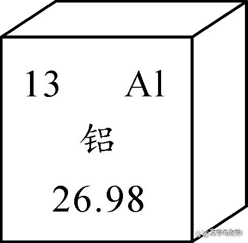 氖气的元素符号