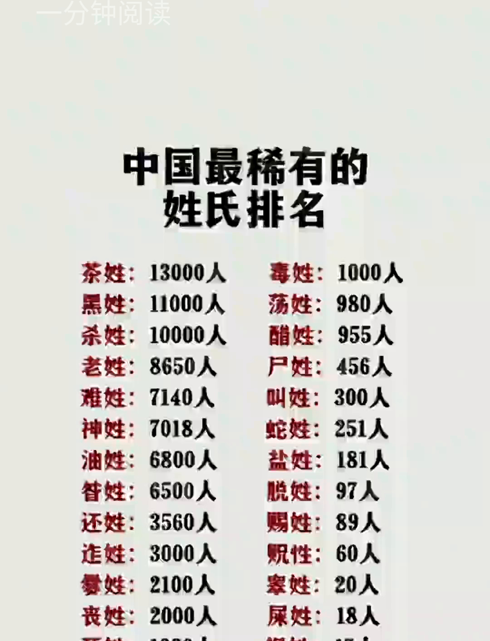 两个姓氏是什么意思