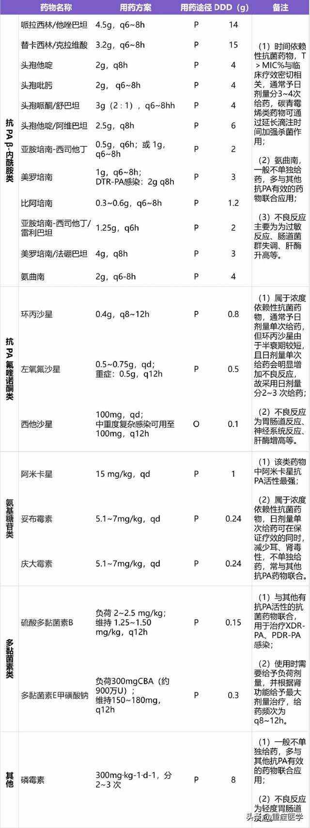 铜绿的主要成分属于盐类吗
