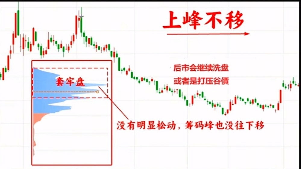 什么是峰峰值电压