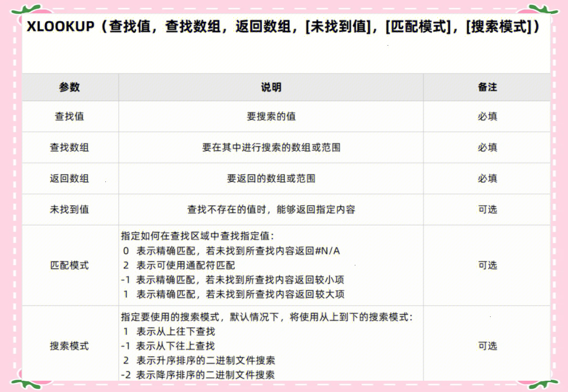 vlookup是什么意思计算机