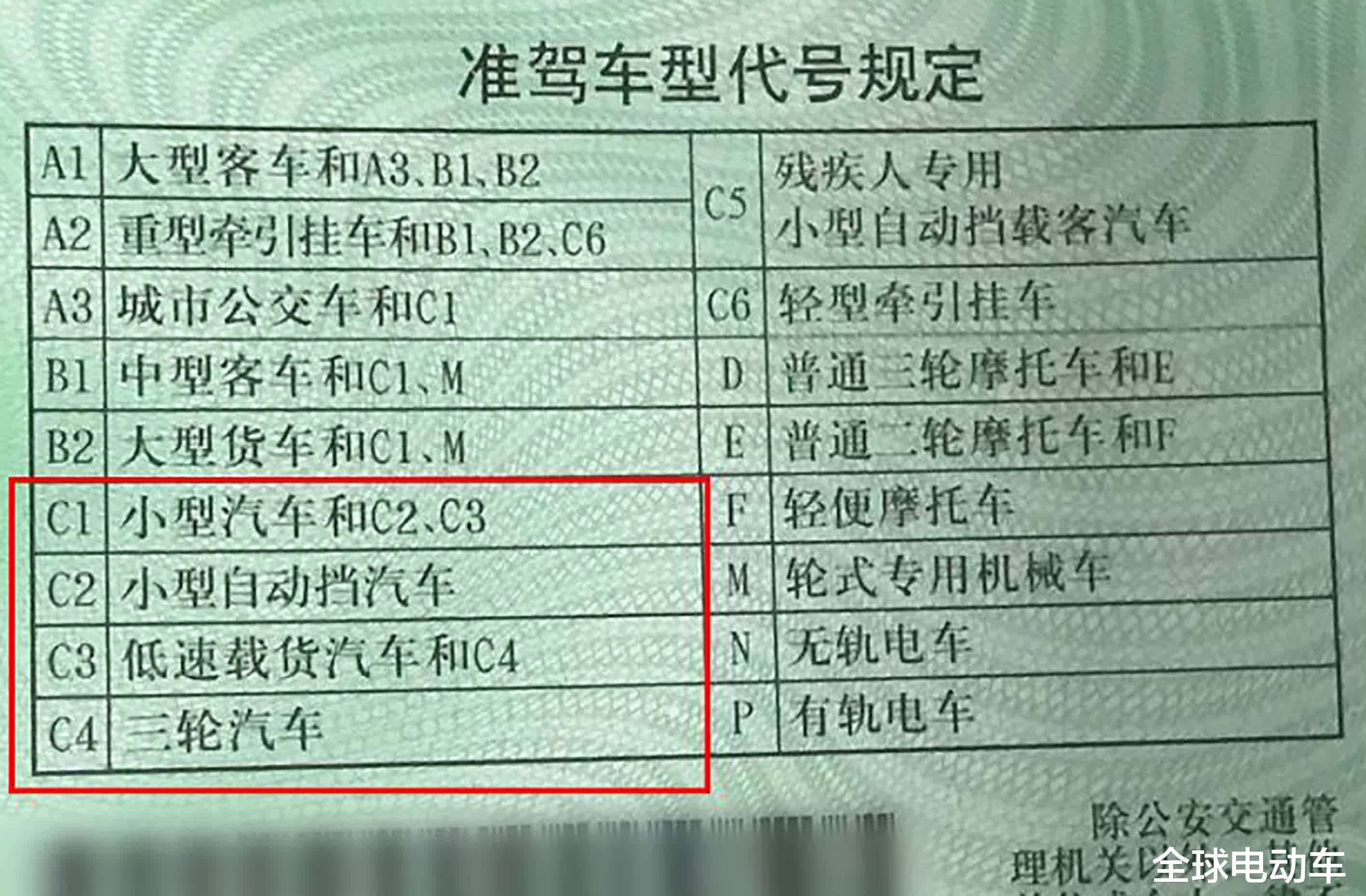 c1驾照开小型货车需要资格证吗