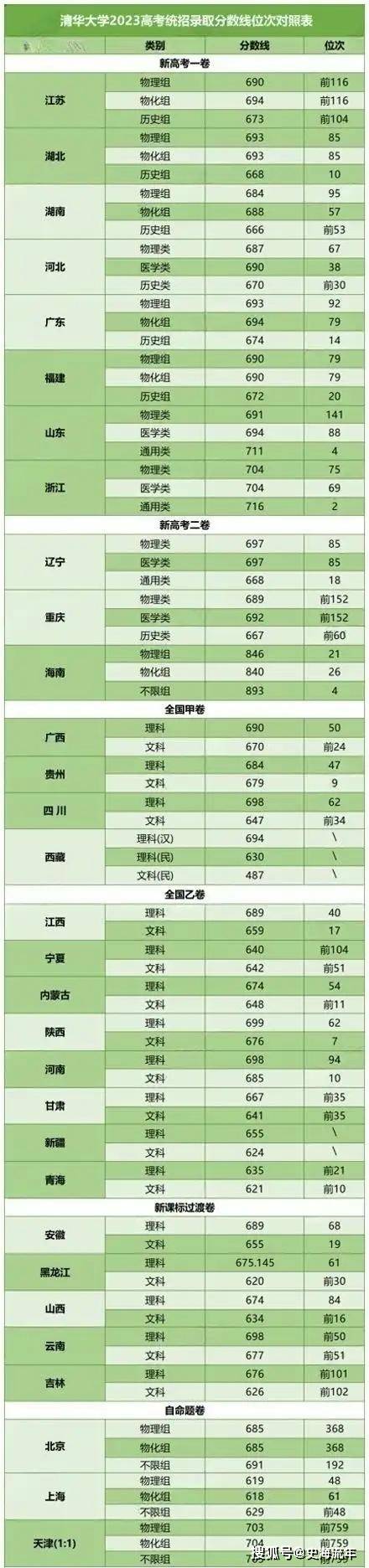 清华招生政策调整最新消息