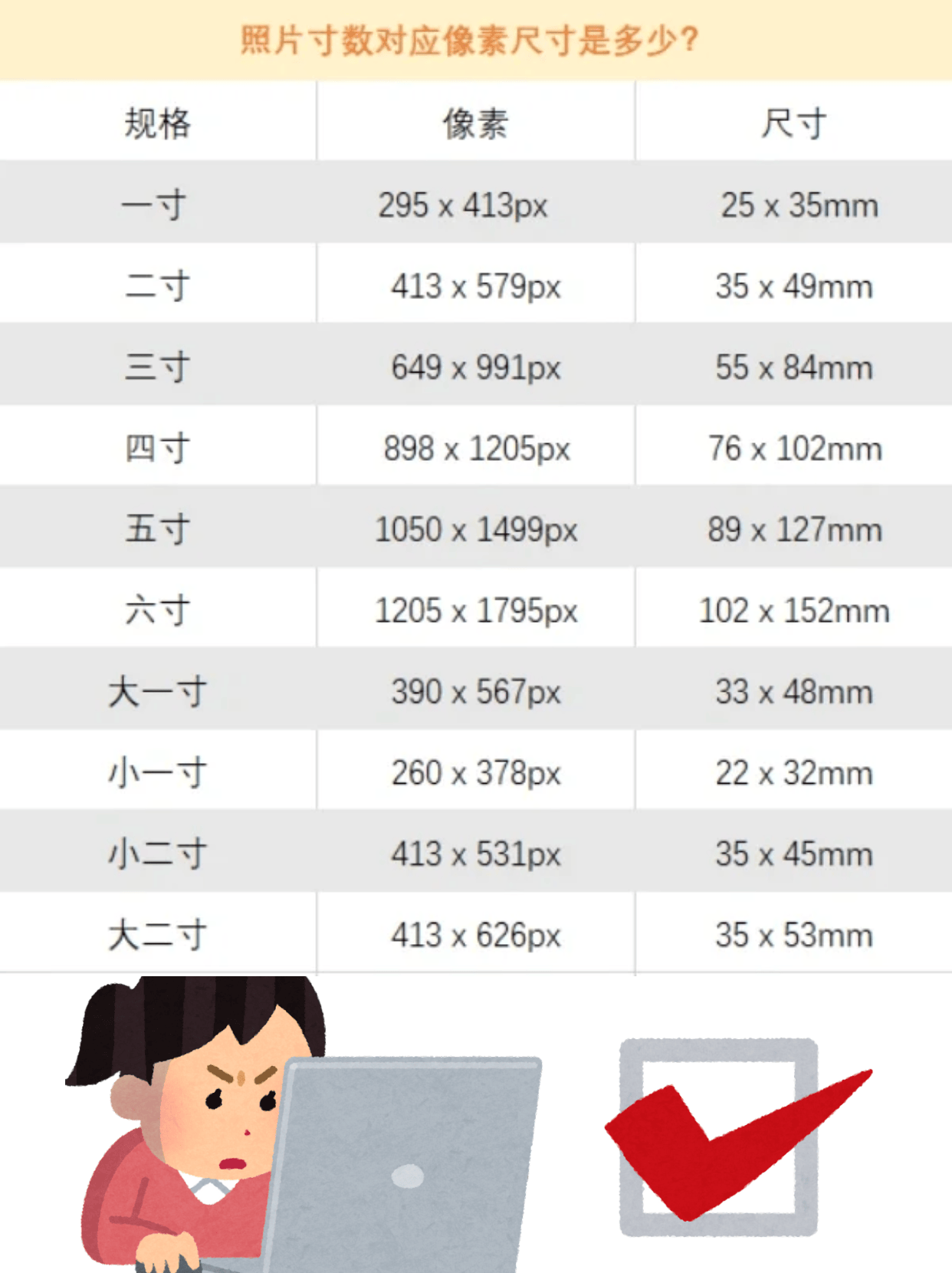 标准一寸照片的尺寸是多少?