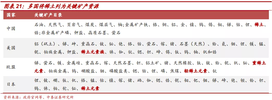 稀土有哪些用途,它在高科技领域的重要性体现在哪里?