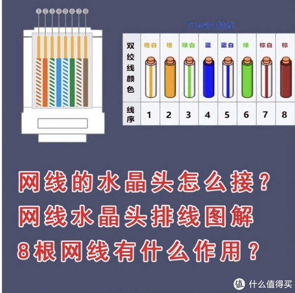 网线的顺序图