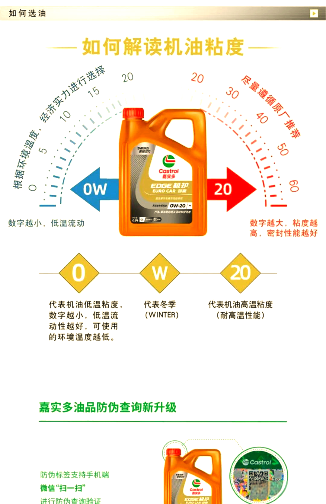 机油w30和5w40哪个好