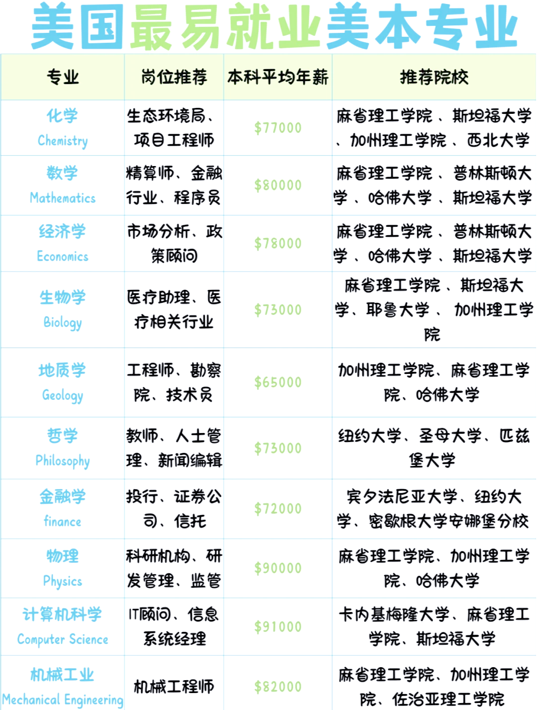 化学工程与工艺就业方向及就业前景