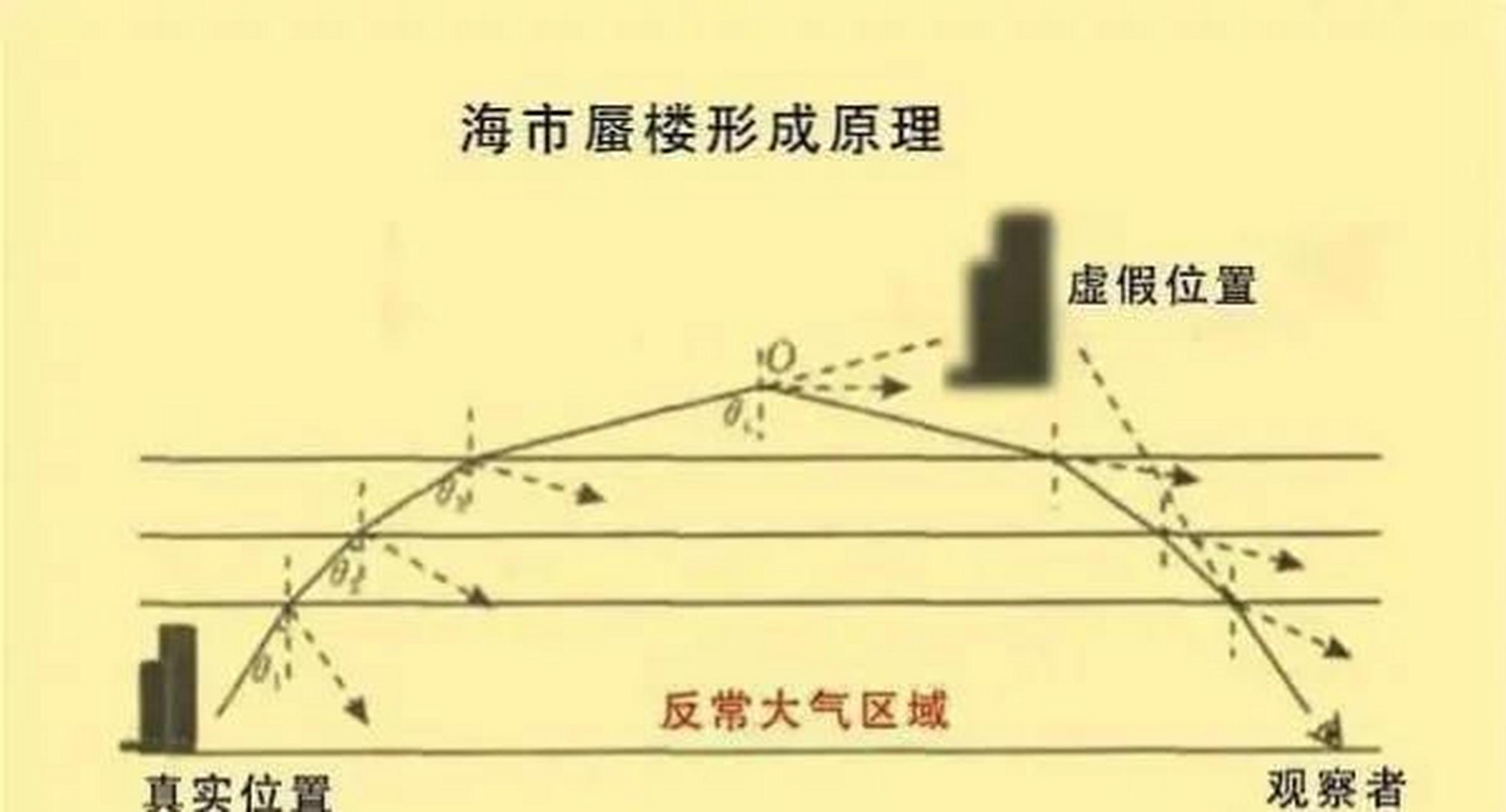 人死之前为什么会看到很多人