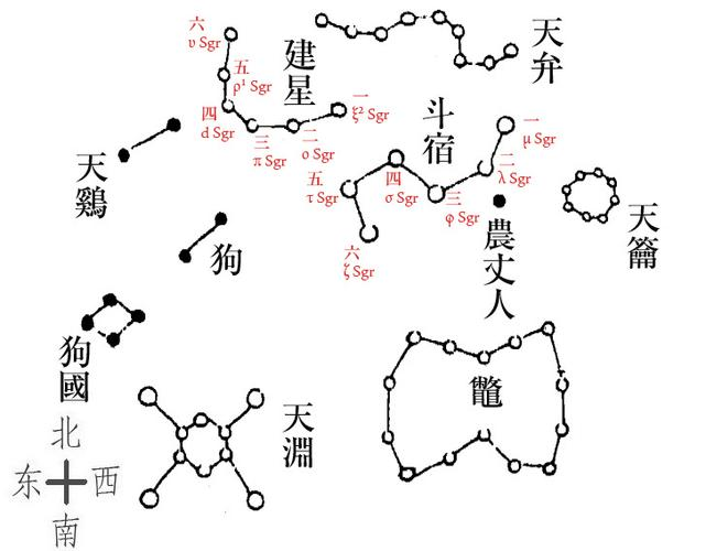 11月4号是什么星座阳历