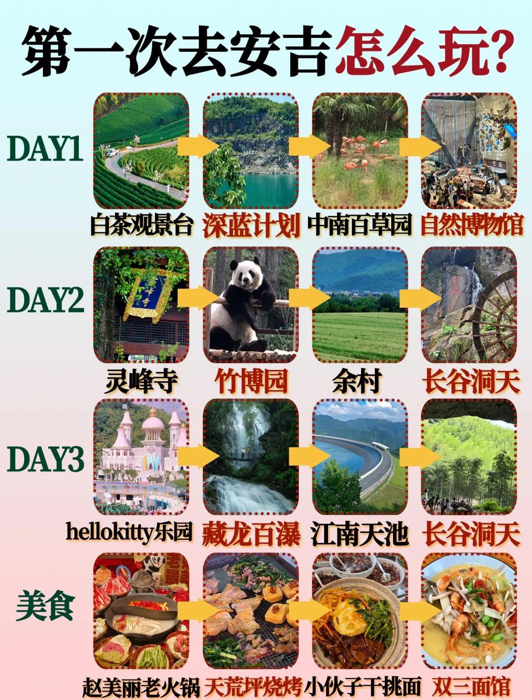 安吉旅游攻略二日游