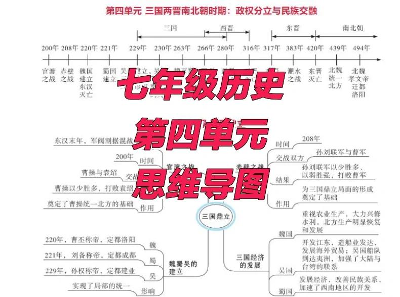 三国鼎立形成的时间