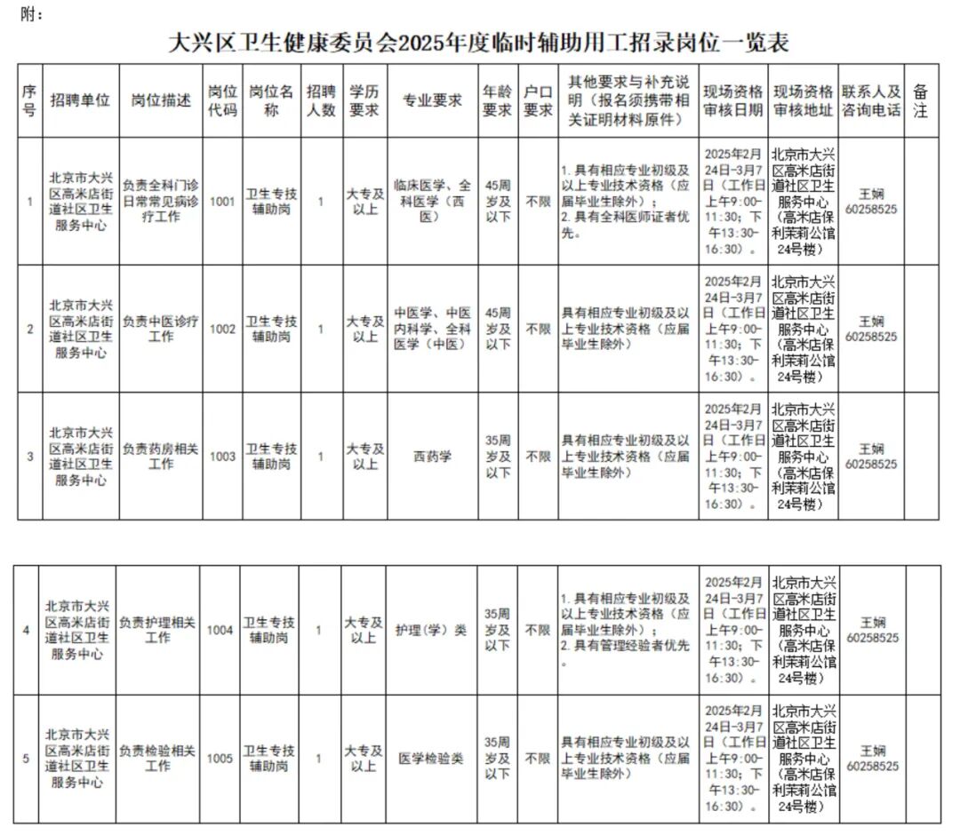 乡镇卫生院招聘条件2025