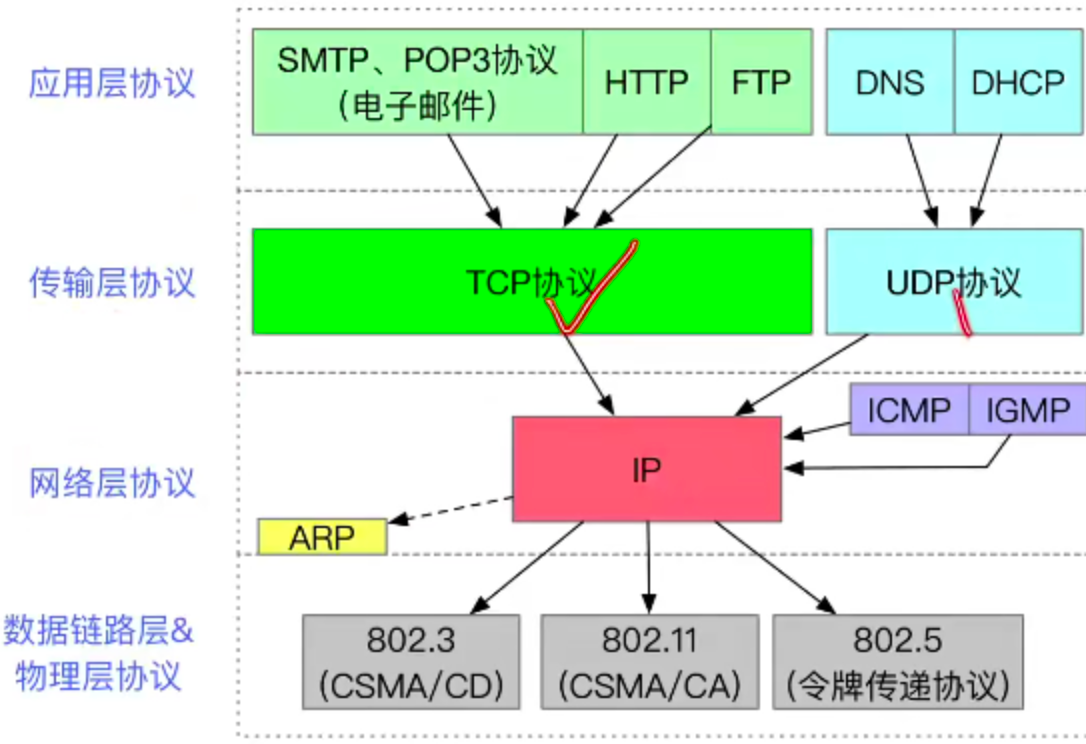 笔记本电脑ipv4连接显示未连接