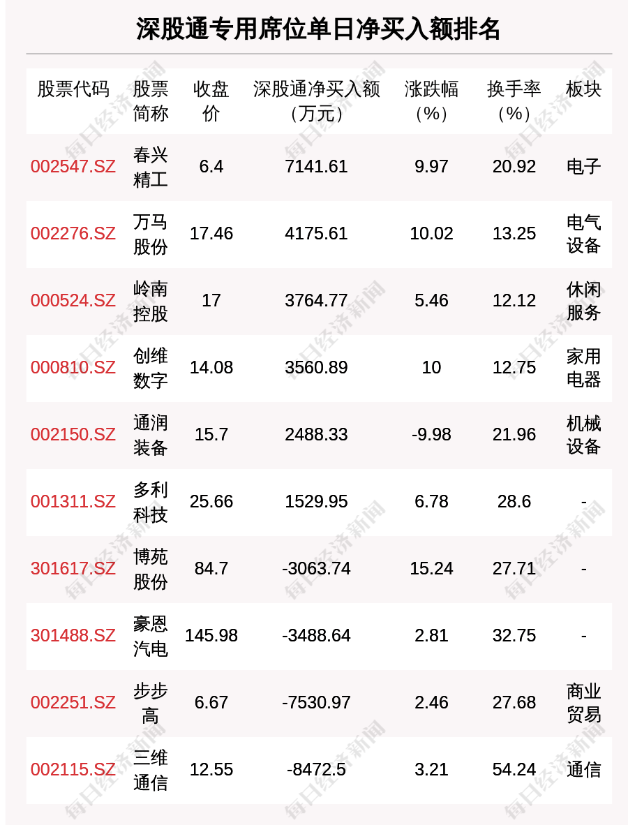 春兴精工被严重低估