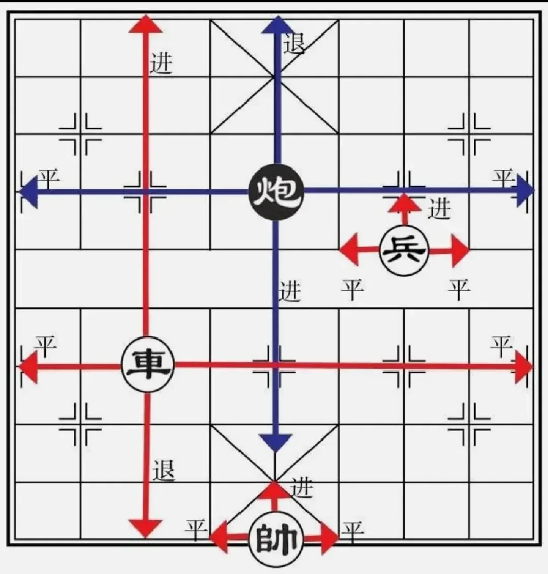 下象棋的三招