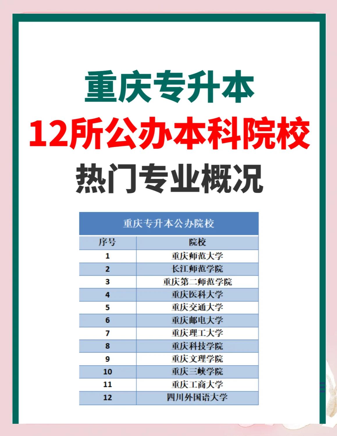 重庆佛教学院