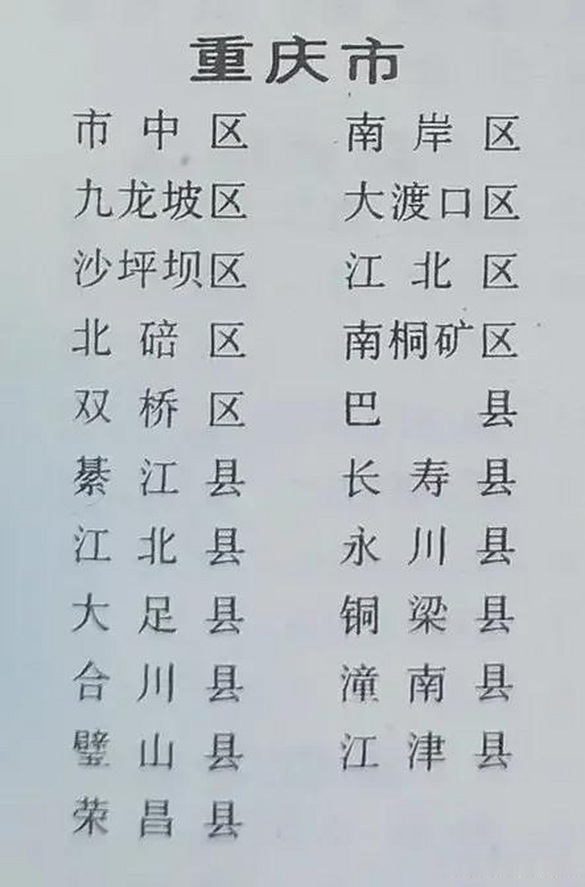 重庆邮编多少?