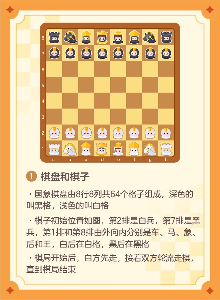 如何下国际象棋新手最全最快讲解