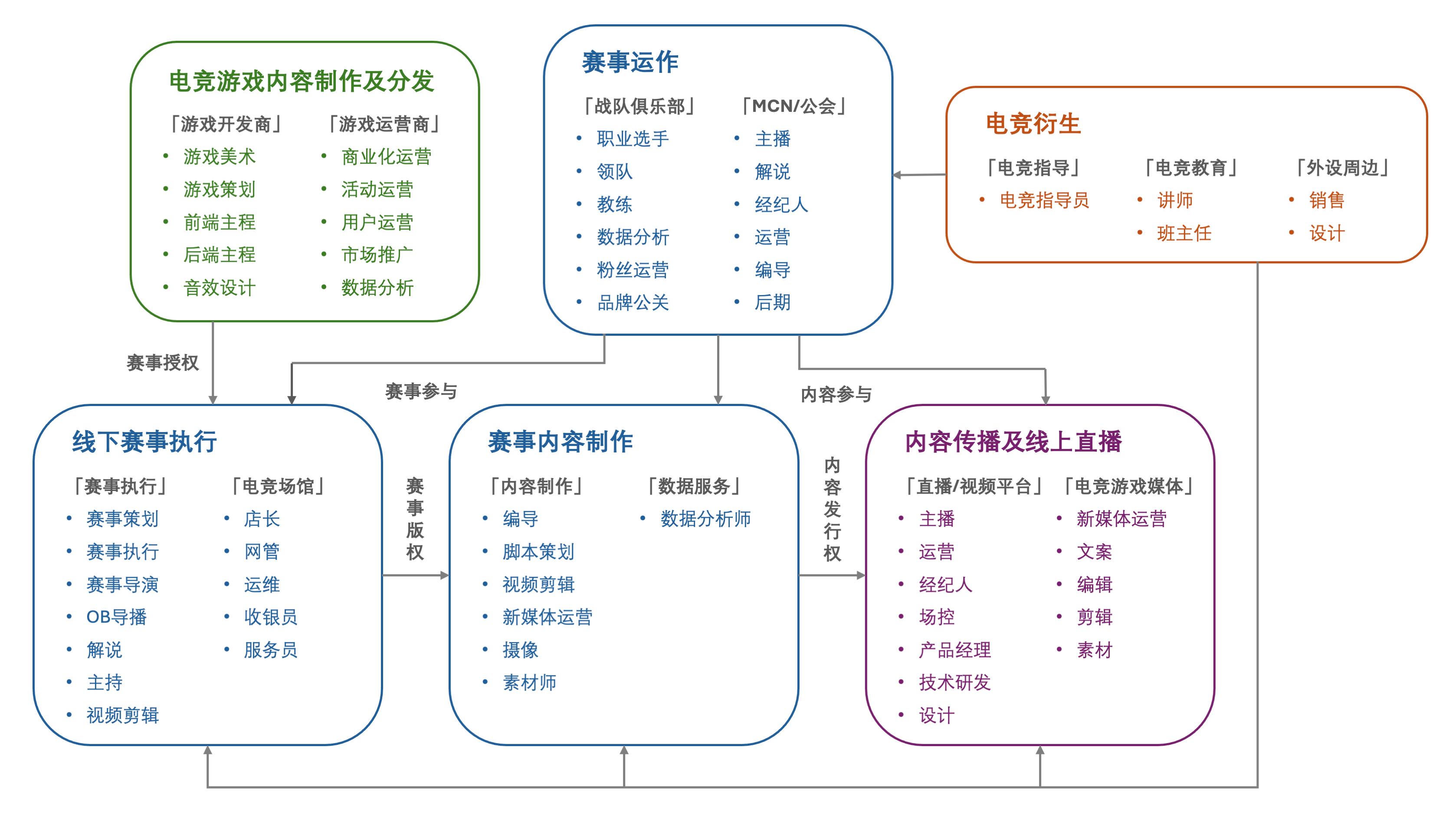 电竞是什么职业能挣多少钱