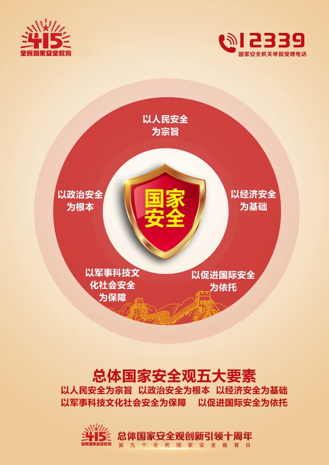 国家安全局主要职责是什么?