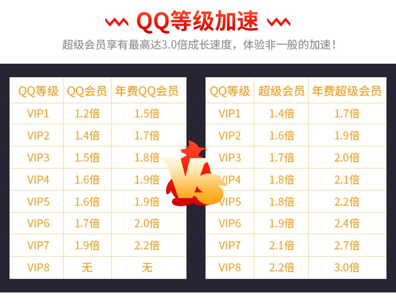 超级会员能干什么?