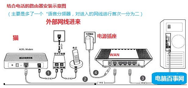 如何有线桥接路由器